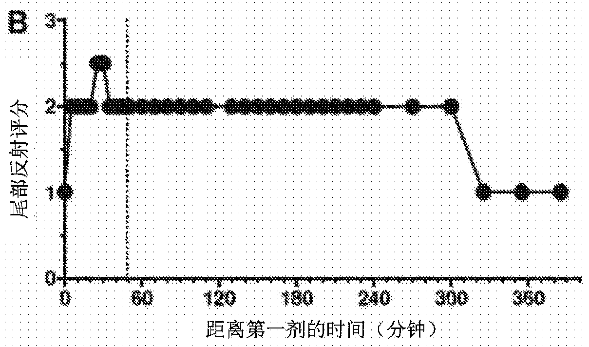 Method of administering a neurosteroid to effect electroencephalographic (EEG) burst suppression