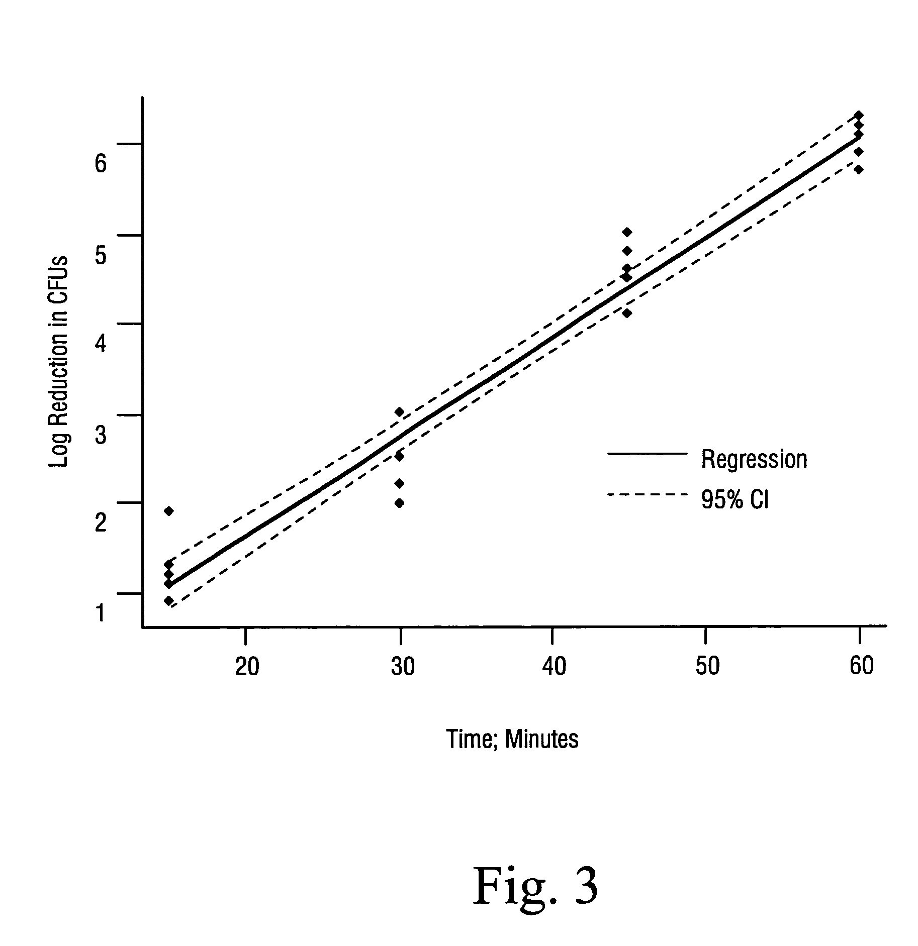 Sterilization methods and apparatus which employ additive-containing supercritical carbon dioxide sterilant
