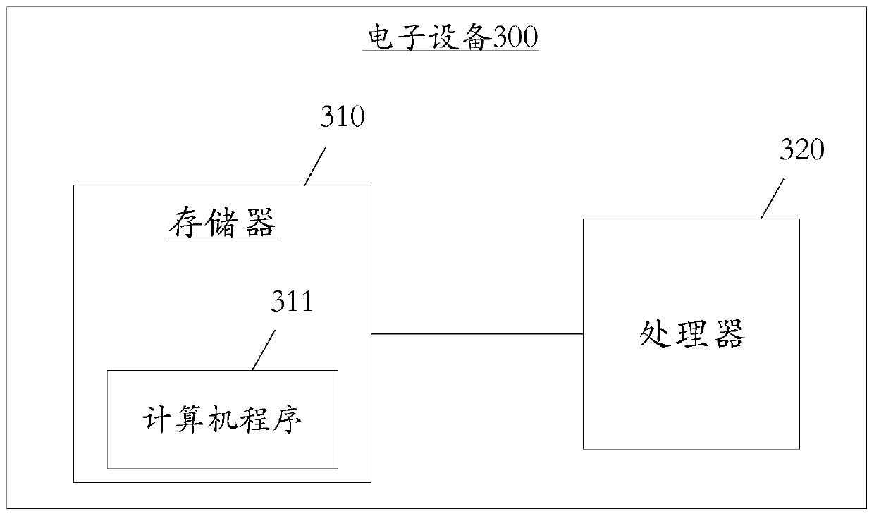 Application installation and operation method and device