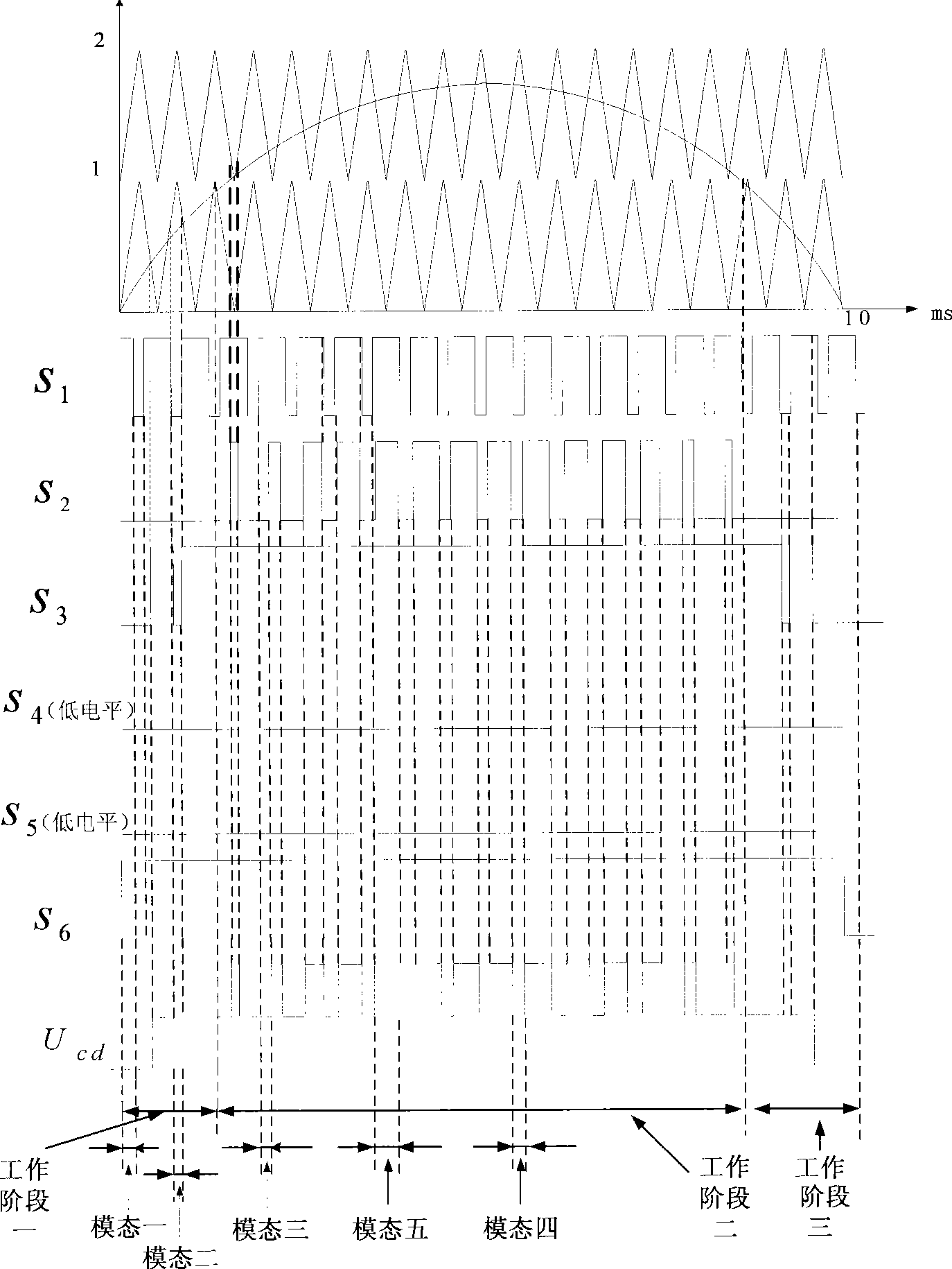 Tri-lever boosting inverter