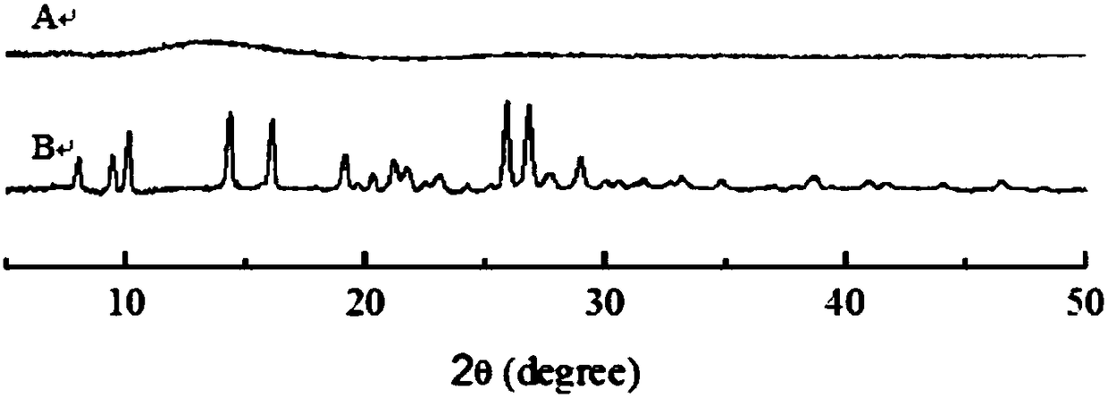 Supercritical anti-solvent breviscapine nanoparticle, preparation method of supercritical anti-solvent breviscapine nanoparticle, and breviscapine capsule and tablet