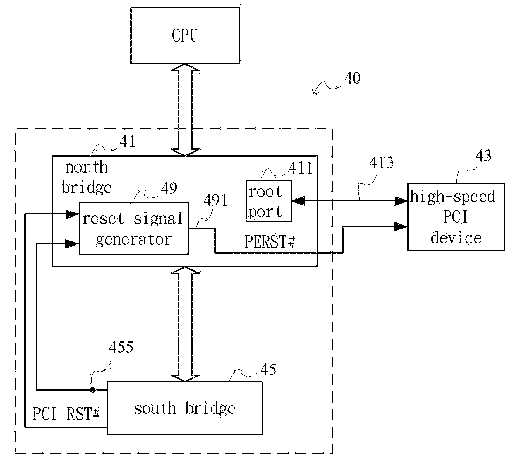 High-speed PCI Interface System and A Reset Method Thereof