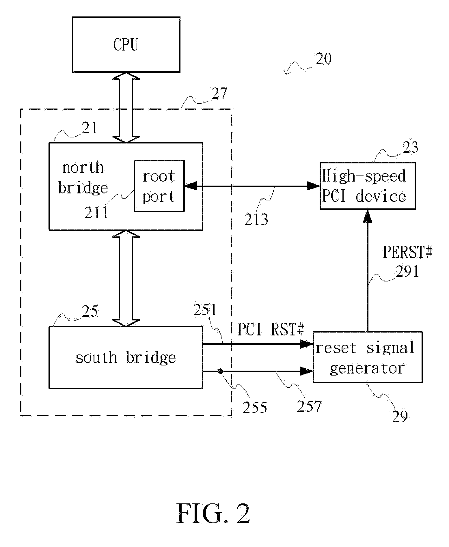 High-speed PCI Interface System and A Reset Method Thereof