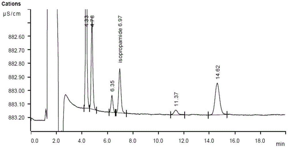 A method for determining residual isopropylamine in metoprolol succinate