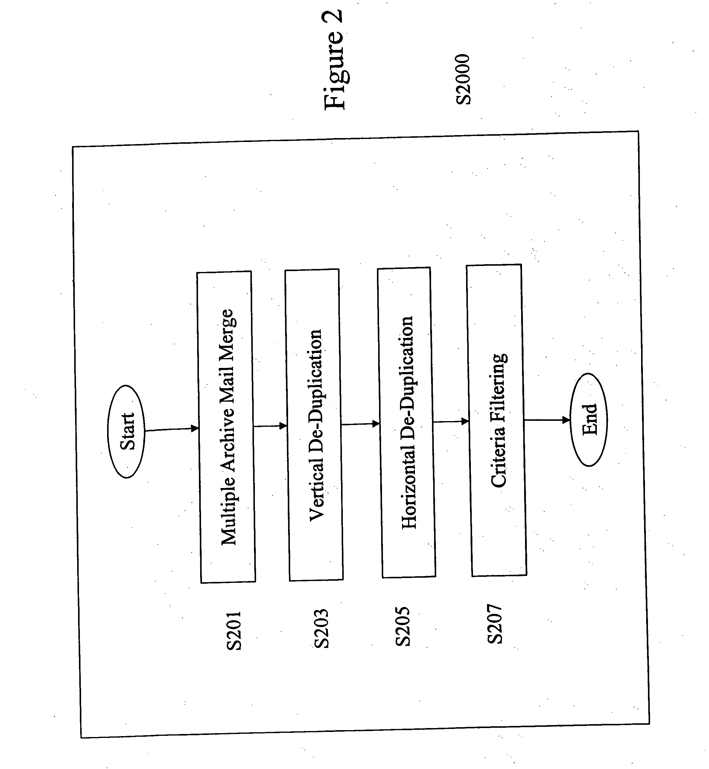 Electronic archive filter and profiling apparatus, system, method, and electronically stored computer program product