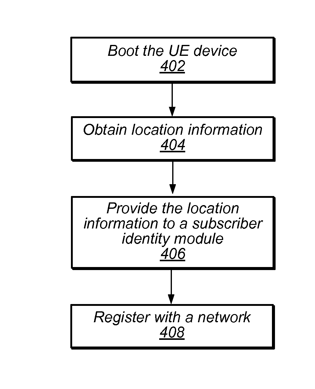 Selecting a Subscriber Identity in a User Equipment Device Having Multiple Subscriber Identities