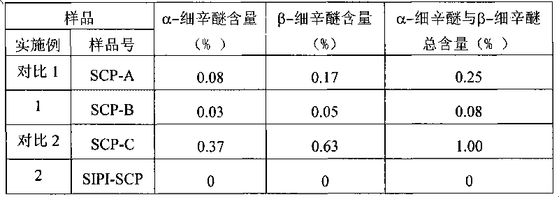 Grassleaf sweetflag rhizome extract, preparation method and application thereof