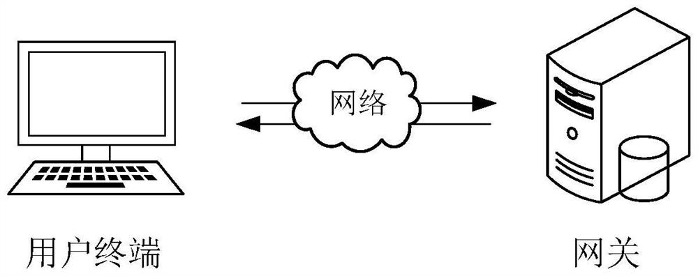 Application login control method and device, computer equipment and storage medium