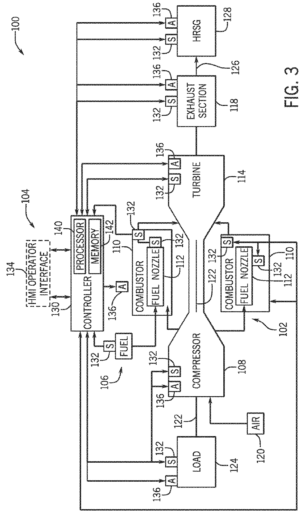 Systems and methods for generating association types to portions of a model