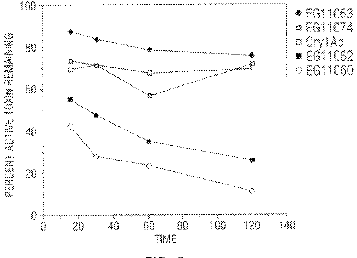 Hybrid Bacillus thuringiensis delta -endotoxins with novel broad-spectrum insecticidal activity