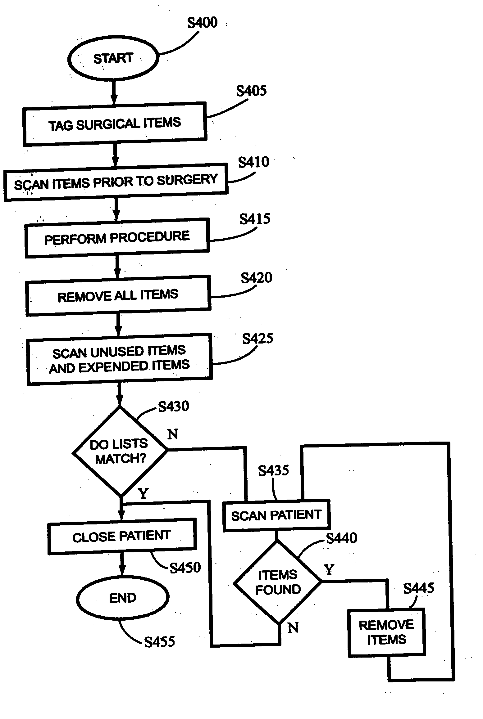 Systems and methods of accounting for surgical instruments and disposables