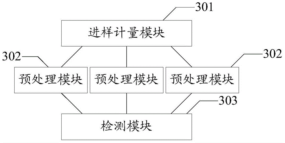 Intelligent multi-channel analyzer