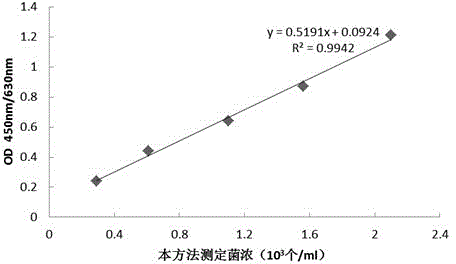 Schizochytrium limacinum strain detection probe