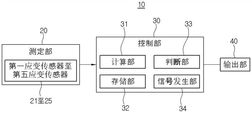 Device and method for measuring melt height of melting furnace