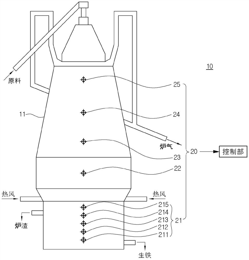 Device and method for measuring melt height of melting furnace