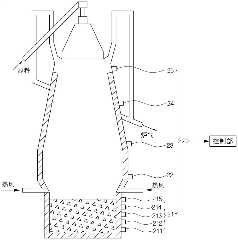 Device and method for measuring melt height of melting furnace