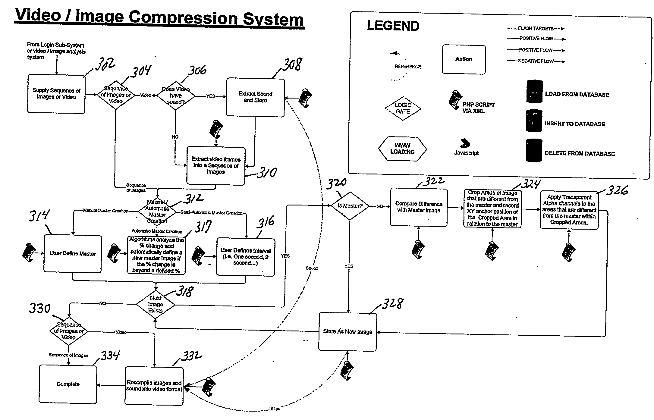 Image Compression System