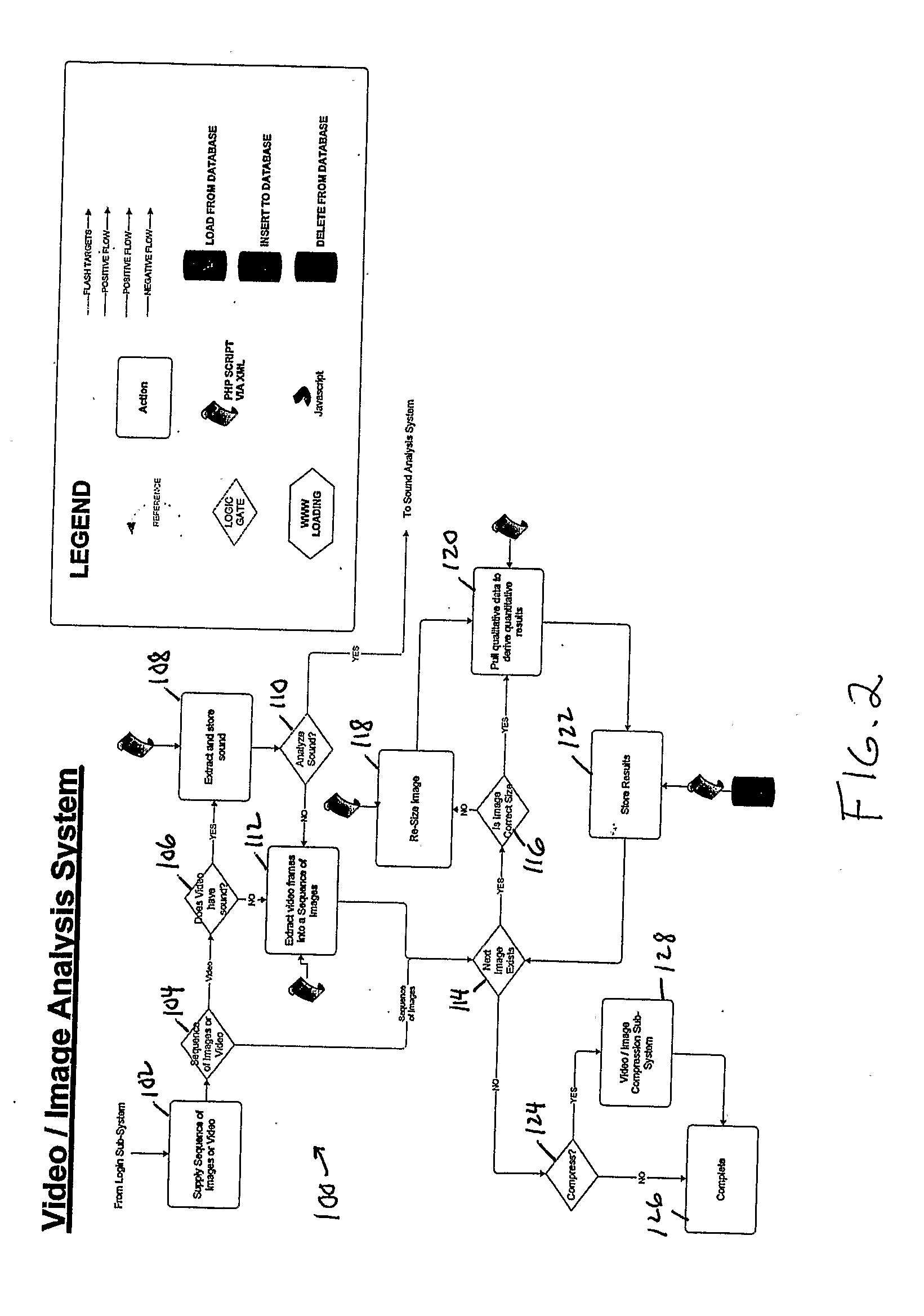 Image Compression System