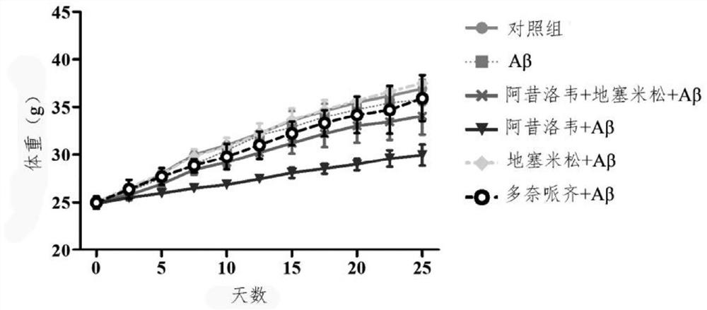 Preparation of medicine for treating Alzheimer's disease