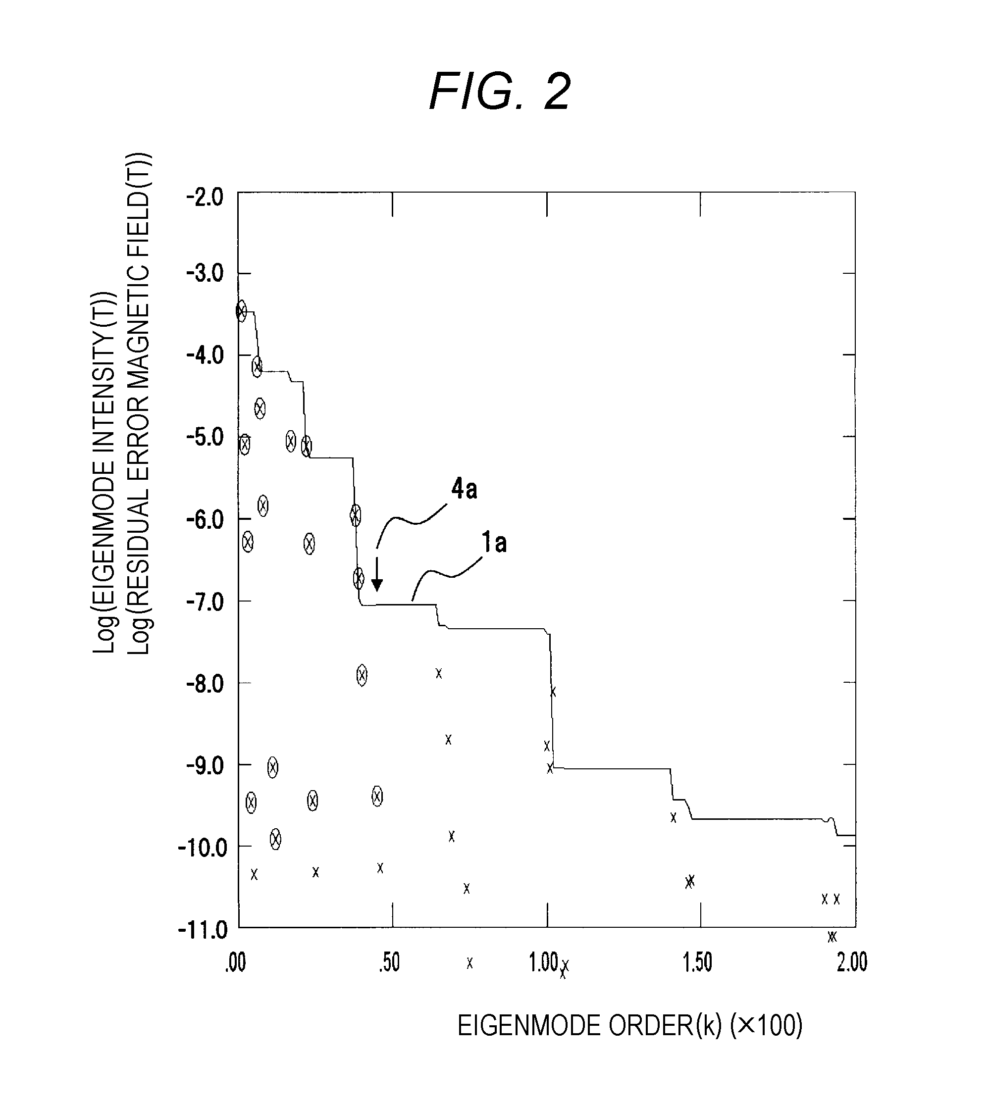 Shimming assistance unit, shimming assistance method, MRI apparatus and magnet apparatus