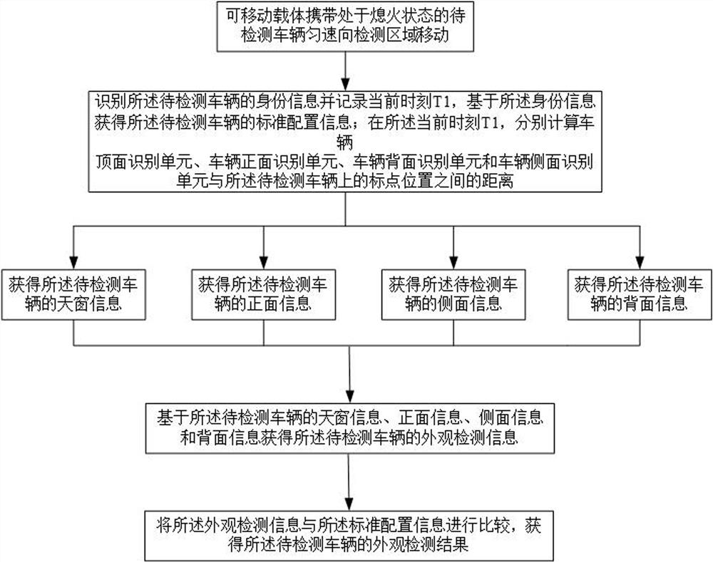 A vehicle appearance recognition method, system, device, and medium