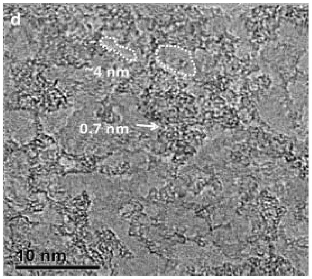 A kind of porous graphene/molecular sieve composite film acid catalyst and its preparation method and application