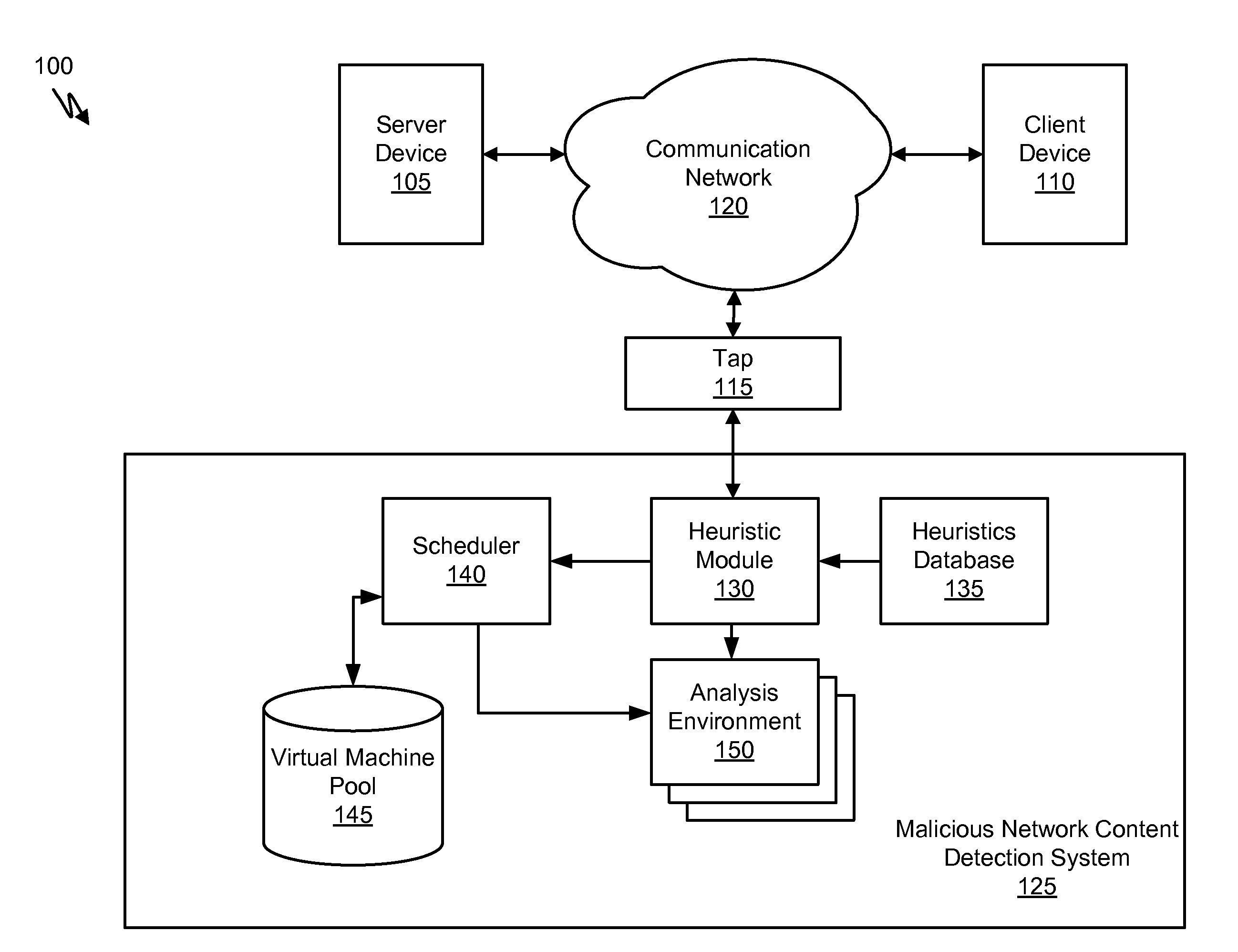 Systems and Methods for Detecting Malicious PDF Network Content