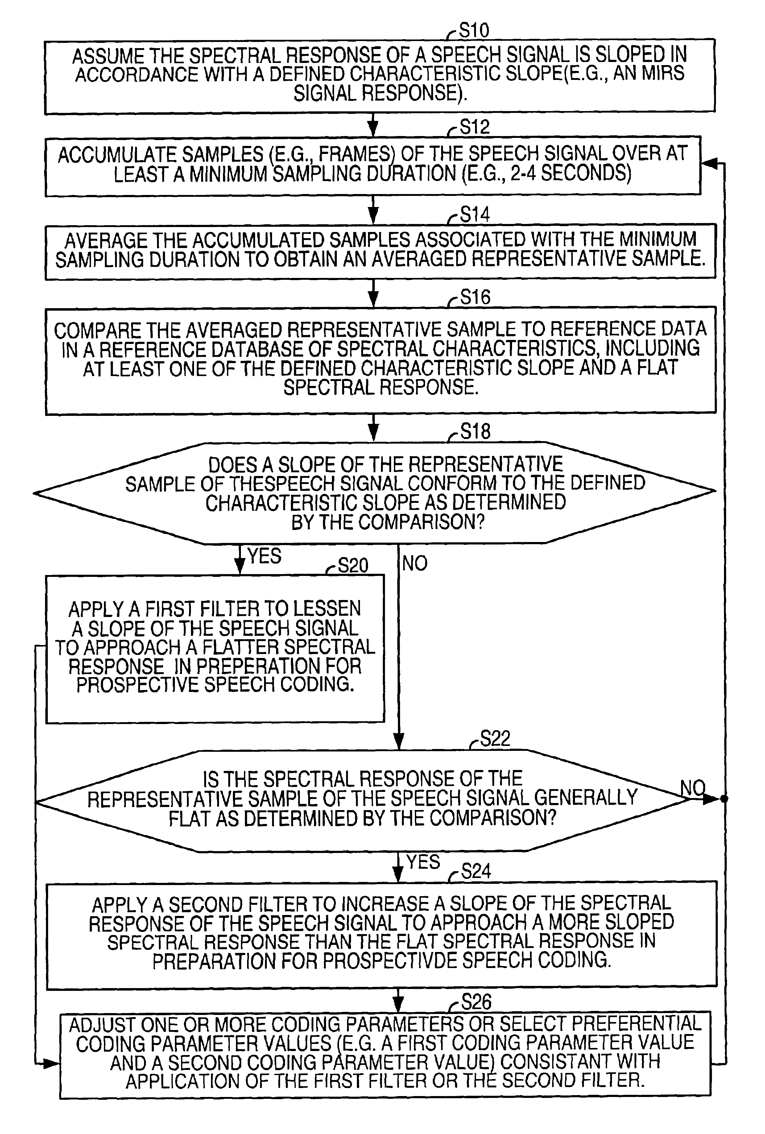 Signal processing system for filtering spectral content of a signal for speech coding