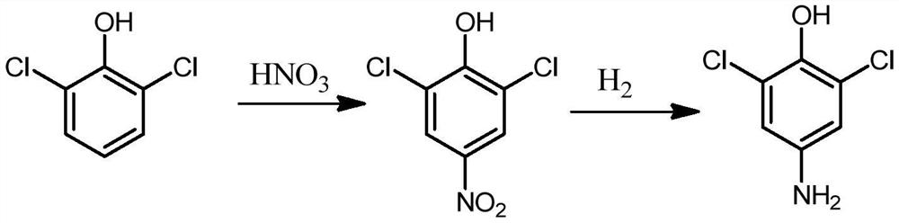 Synthesis method of 2, 6-dichloro-4-aminophenol