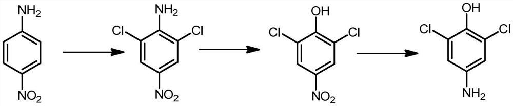 Synthesis method of 2, 6-dichloro-4-aminophenol