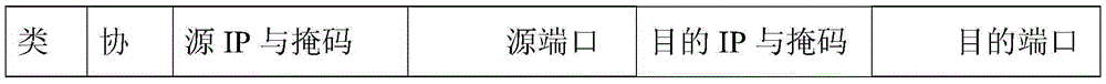 System for separation treatment of data message