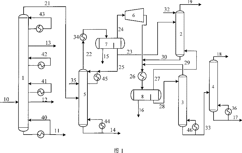 Catalytic cracking oil and gas separation method