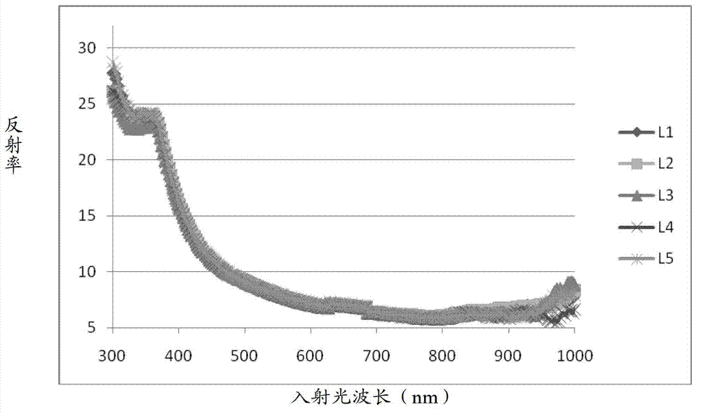 Suede preparation method of metallurgical-grade single crystal and mono-like silicon