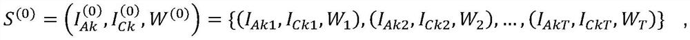 Parking garage recommendation method based on feed-forward lstm model