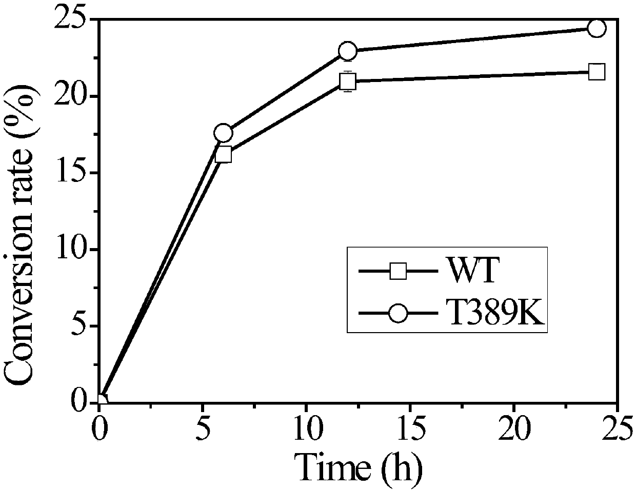 Cellobiohydrolase mutant and application thereof