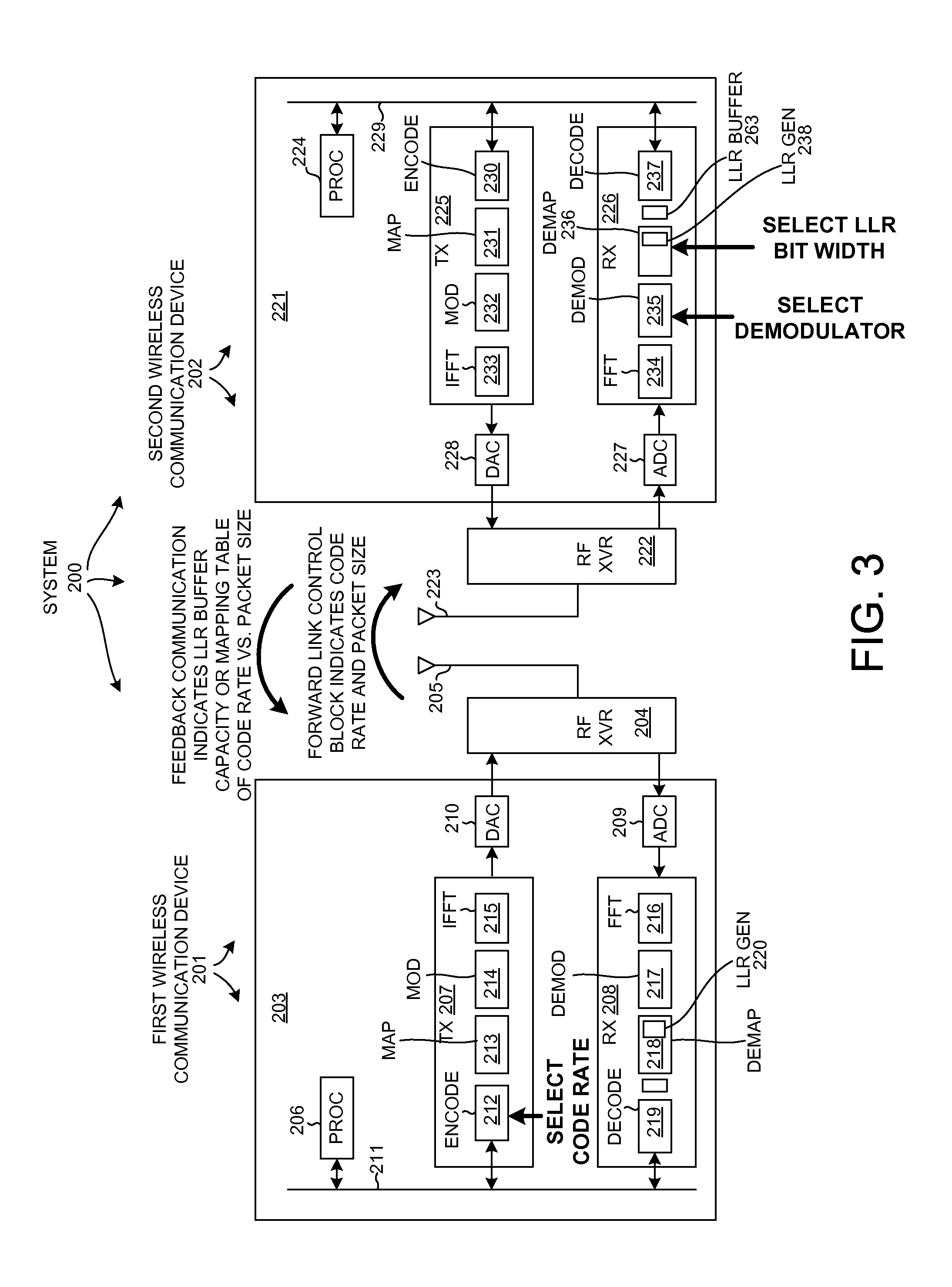 Method and System for LLR Buffer Reduction in a Wireless Communication Modem