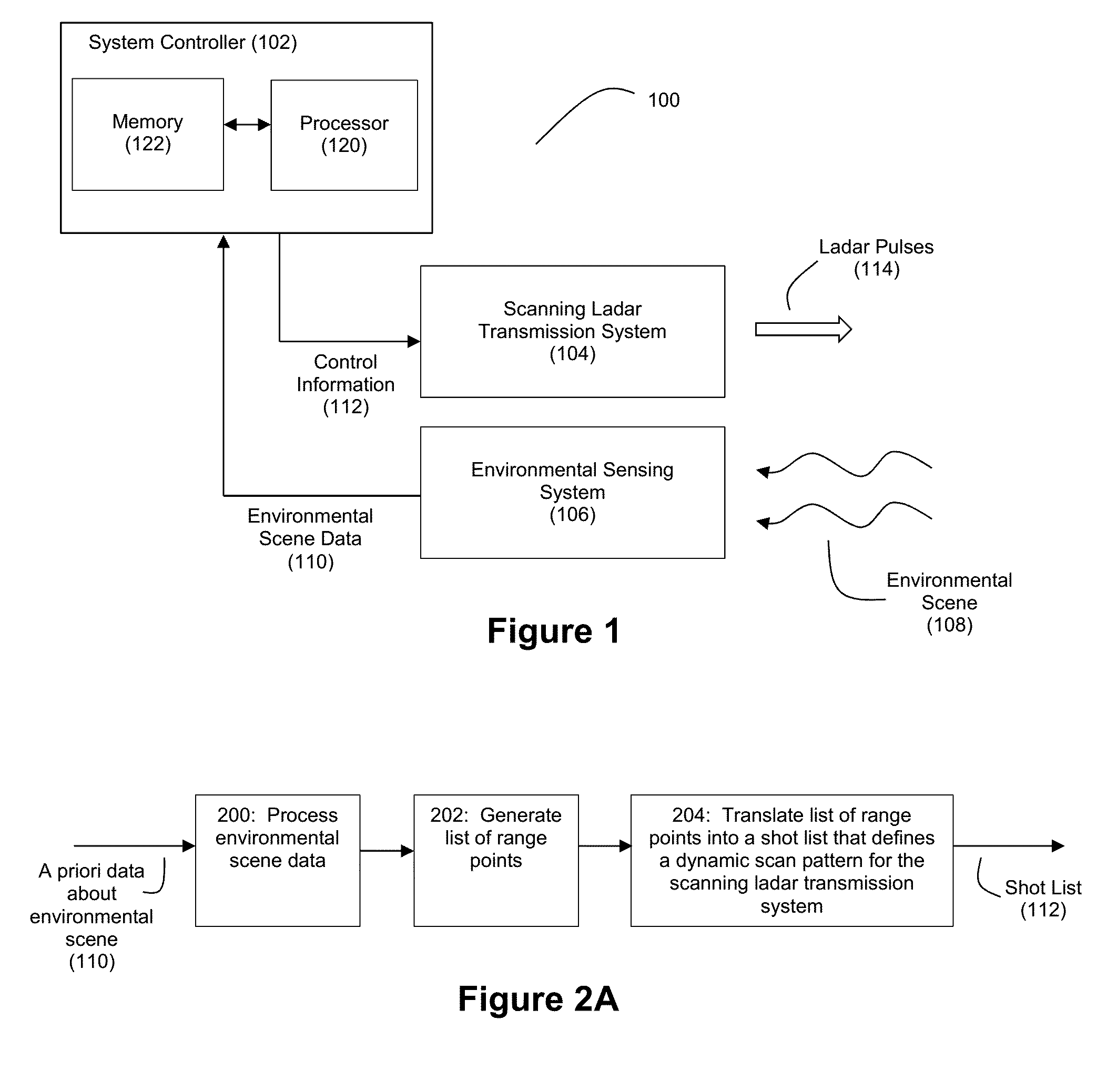 Method and System for Ladar Transmission Employing Dynamic Scan Patterns with Macro Patterns and Base Patterns