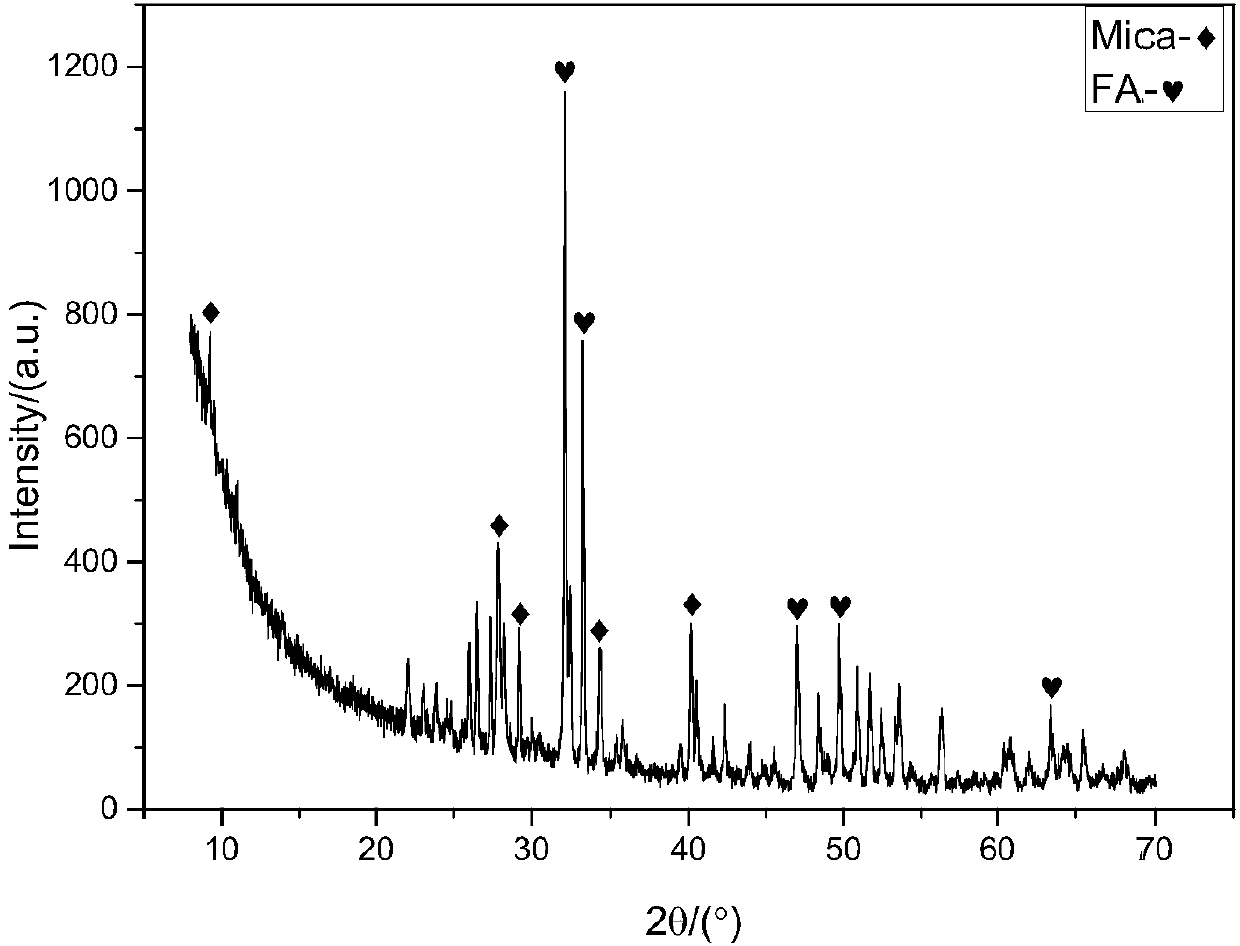 Fluorophlogite/fluoroapatite glass ceramics and preparation method thereof