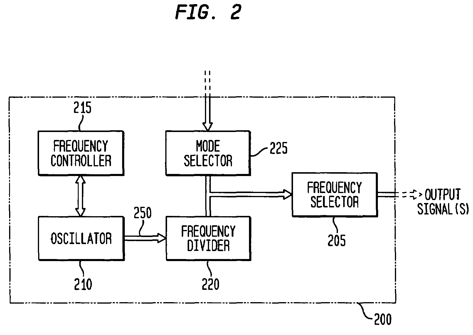 Frequency controller for a monolithic clock generator and timing/frequency reference