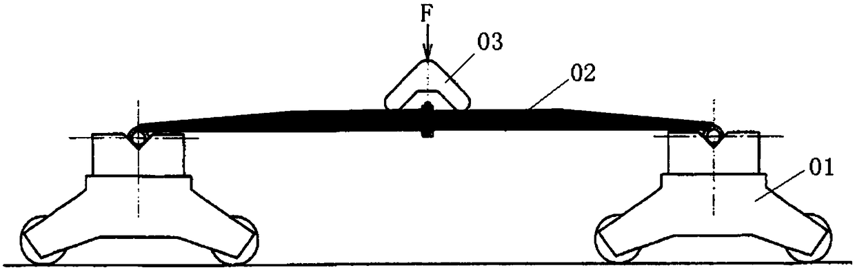 A Bench Test Method for Leaf Spring S Deformation