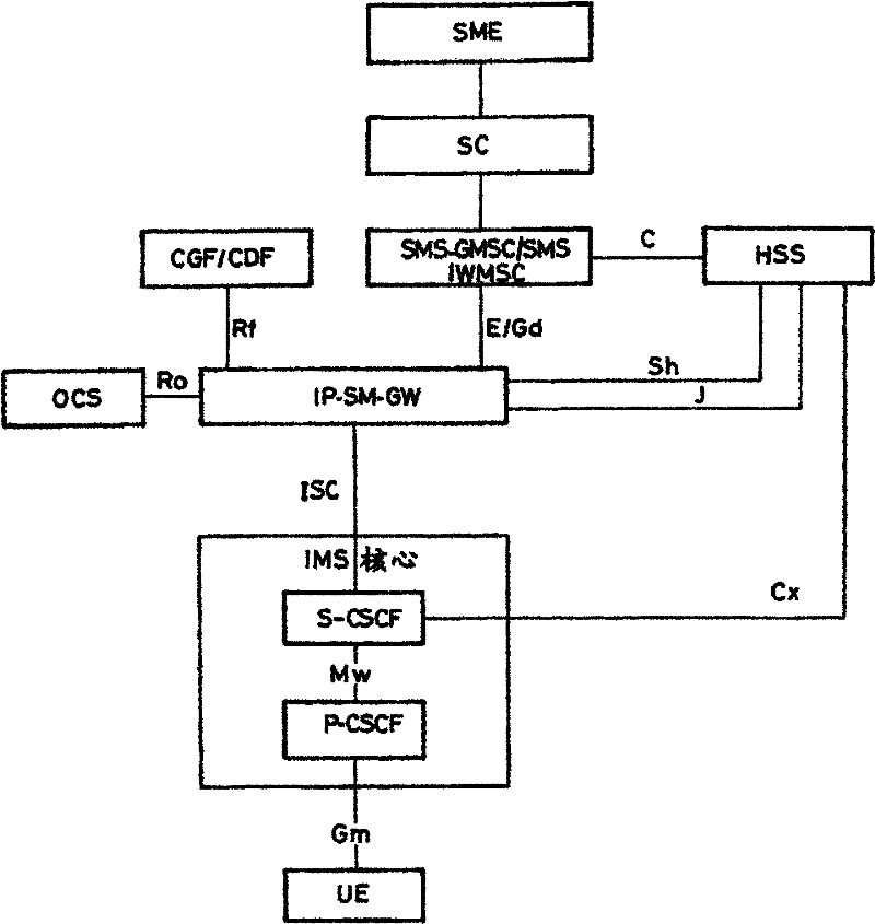 A method for the management of short message delivery in a mobile communication system