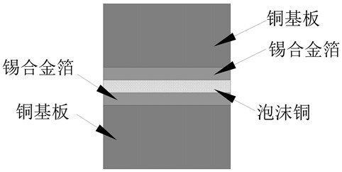 Rapid preparation method of Cu3Sn foamy copper composite joint for interconnection of 3D packaged laminated chip