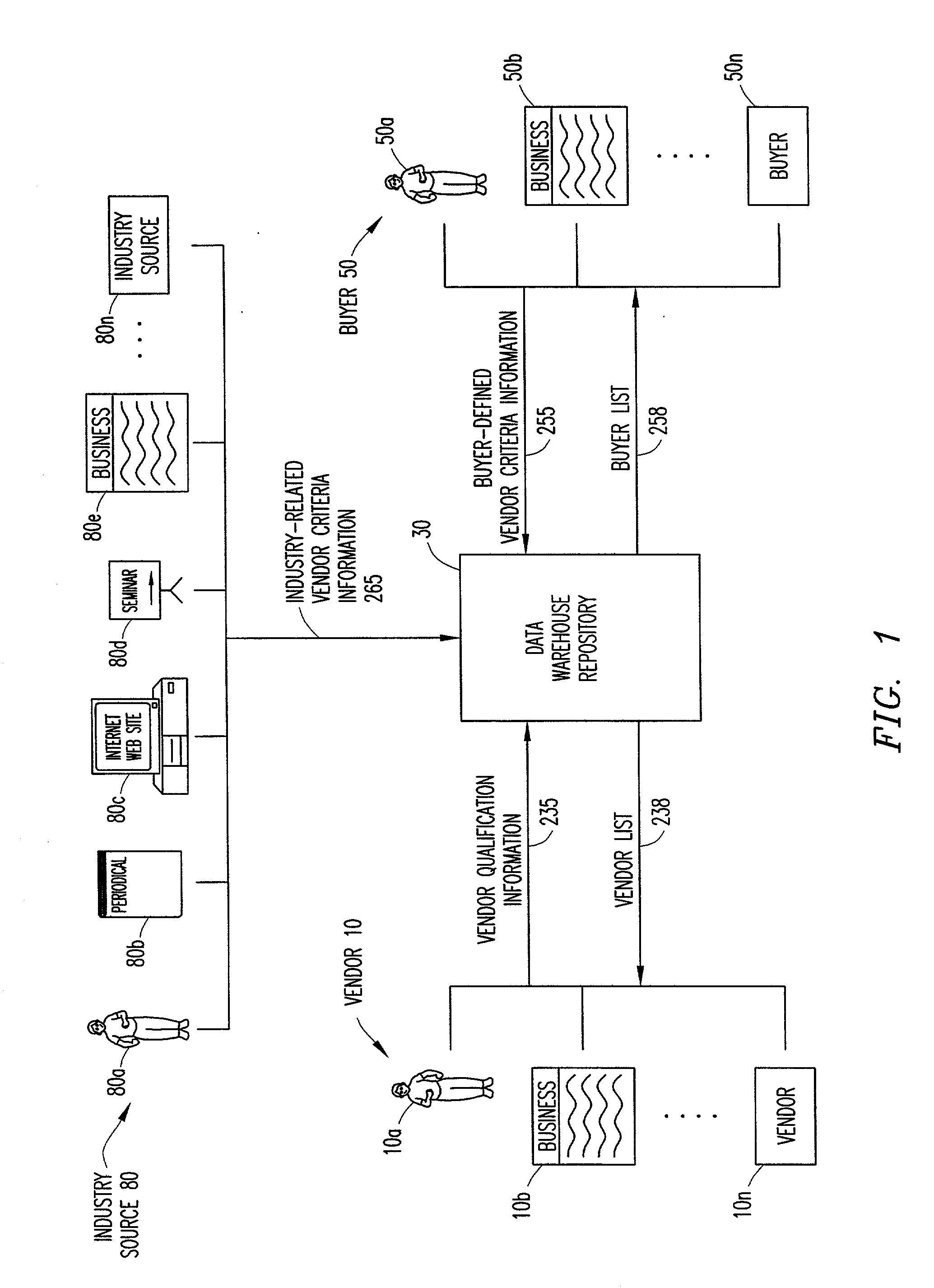 System and method for enabling and maintaining vendor qualification
