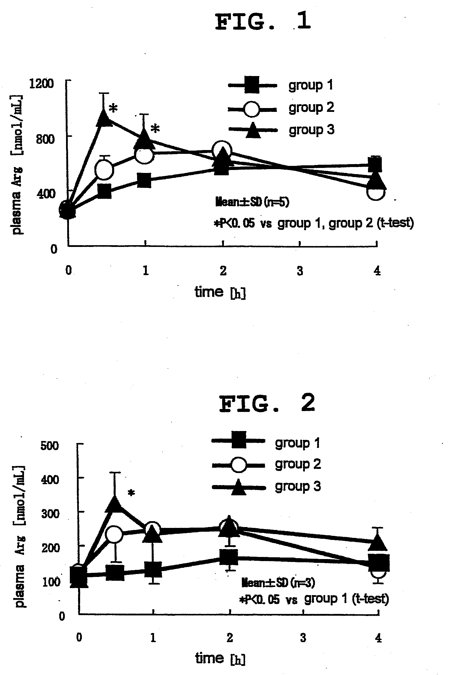 Rapid-acting, blood-arginine-level-increasable oral preparation comprising citrulline and arginine