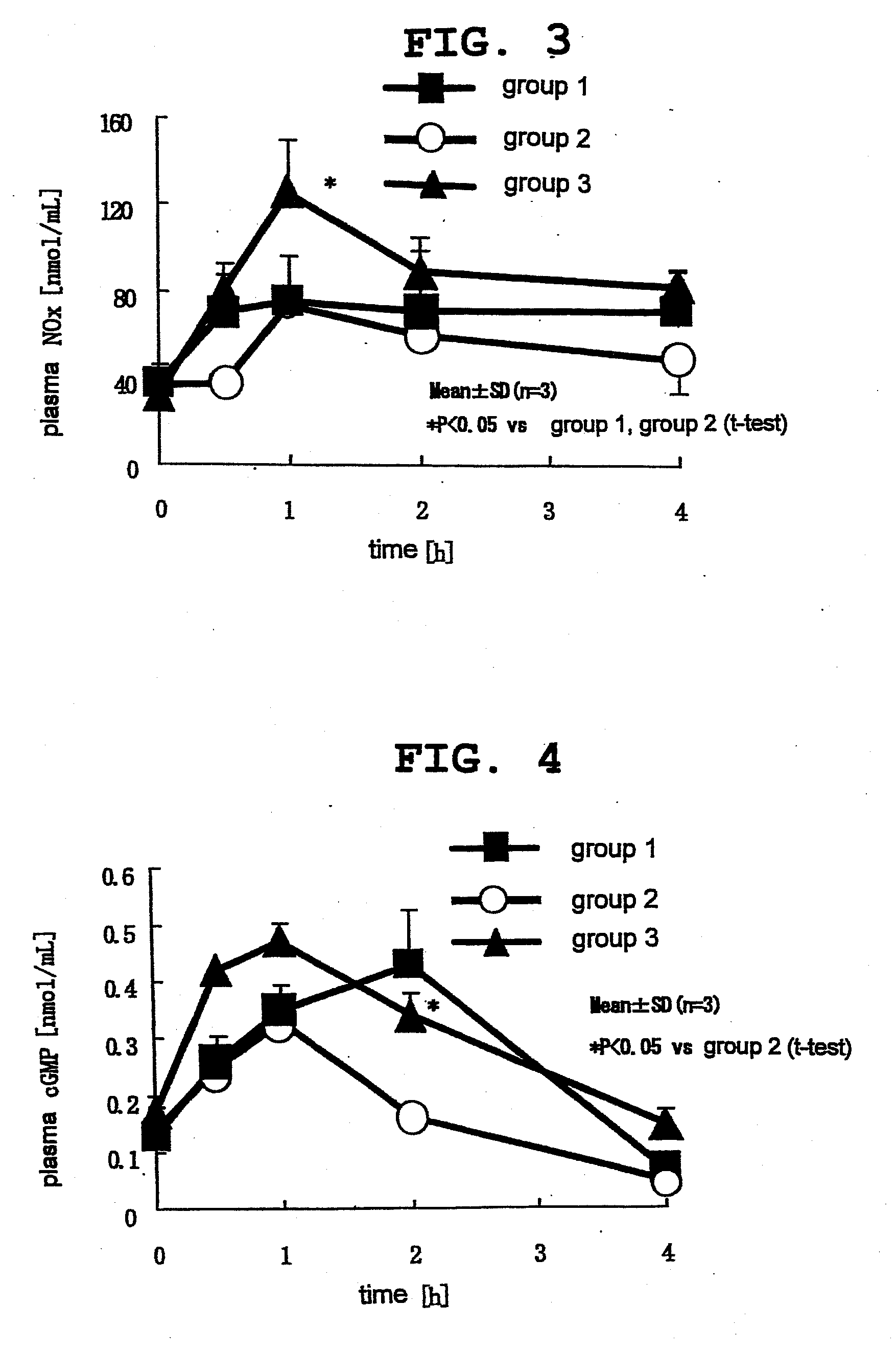 Rapid-acting, blood-arginine-level-increasable oral preparation comprising citrulline and arginine