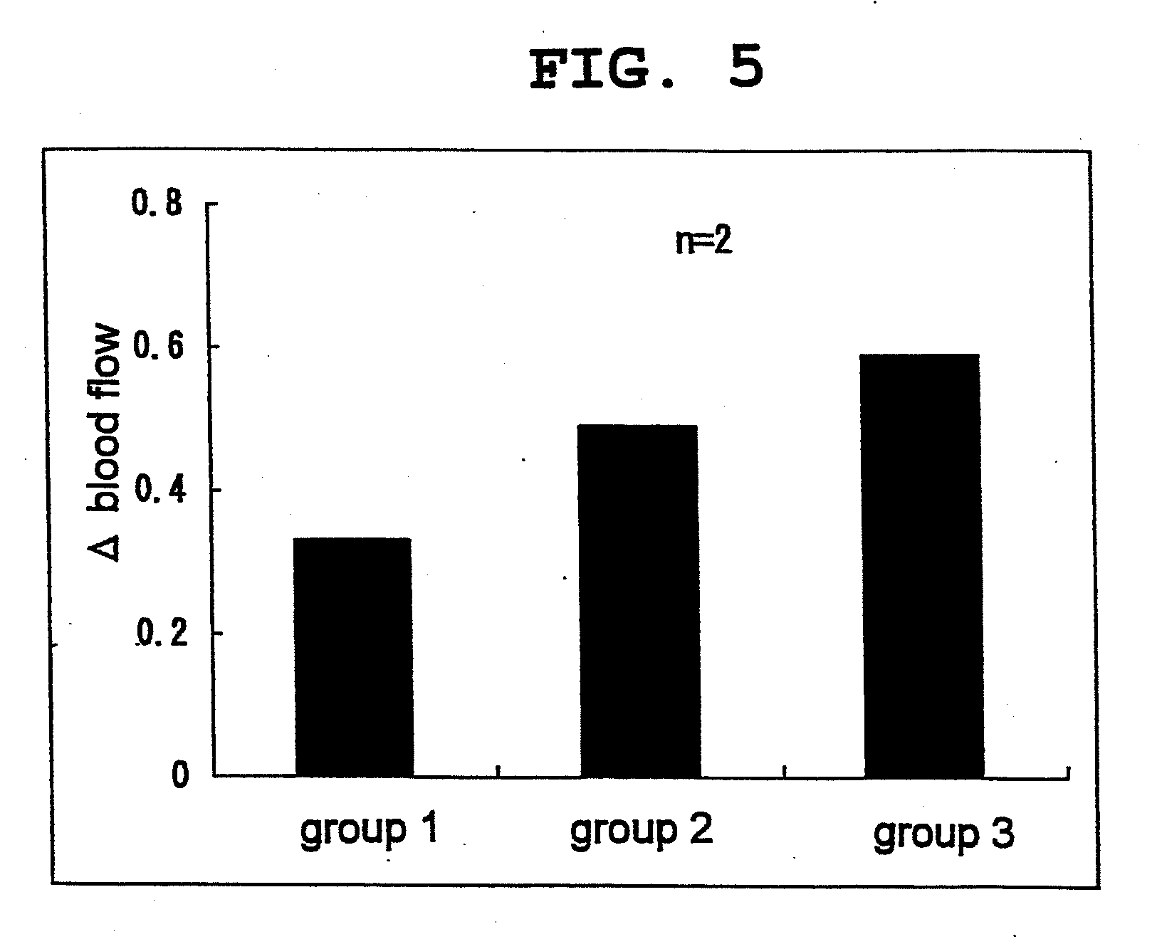 Rapid-acting, blood-arginine-level-increasable oral preparation comprising citrulline and arginine