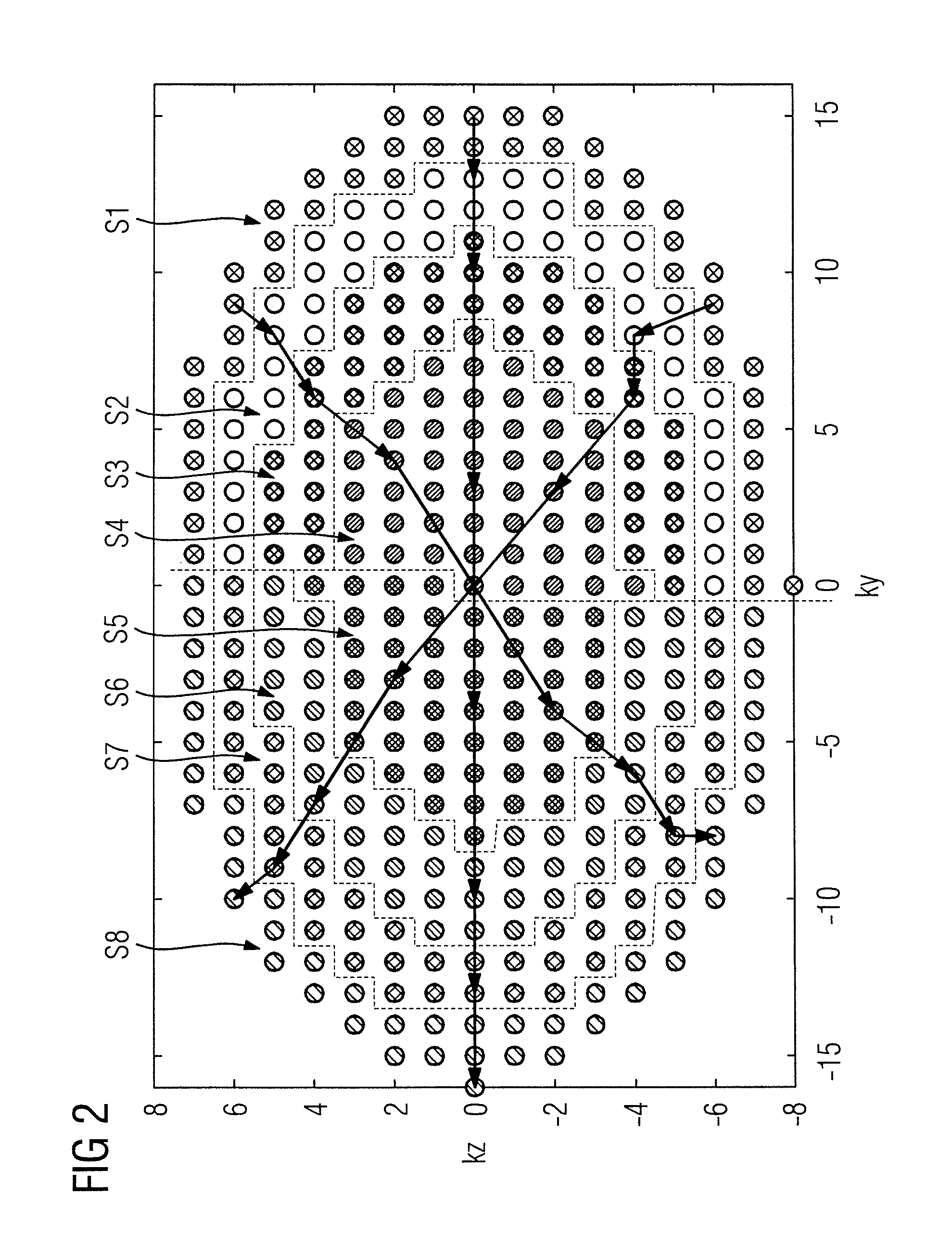 Magnetic resonance method and apparatus for obtaining a set of measured data relating to a breathing object of interest