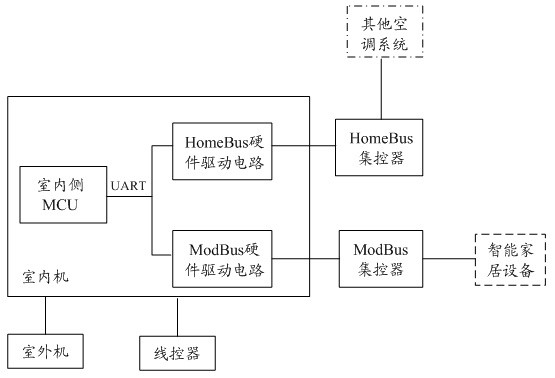 Household electrical appliance centralized control system