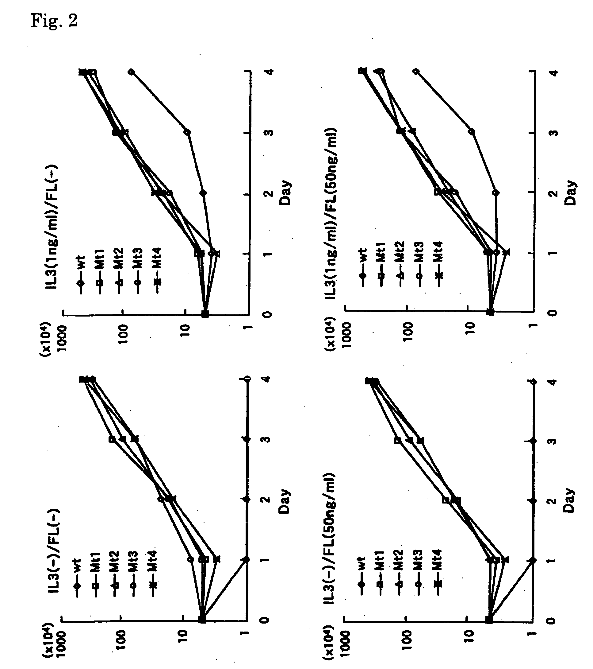 Method for screening candidate compounds for antitumor drug