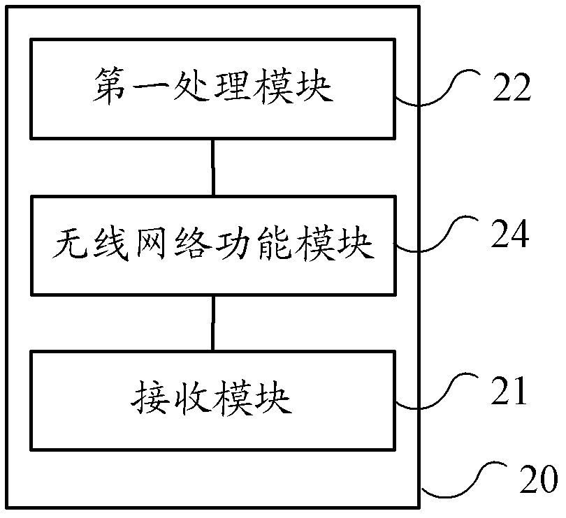Base station and service processing method and cloud computing system